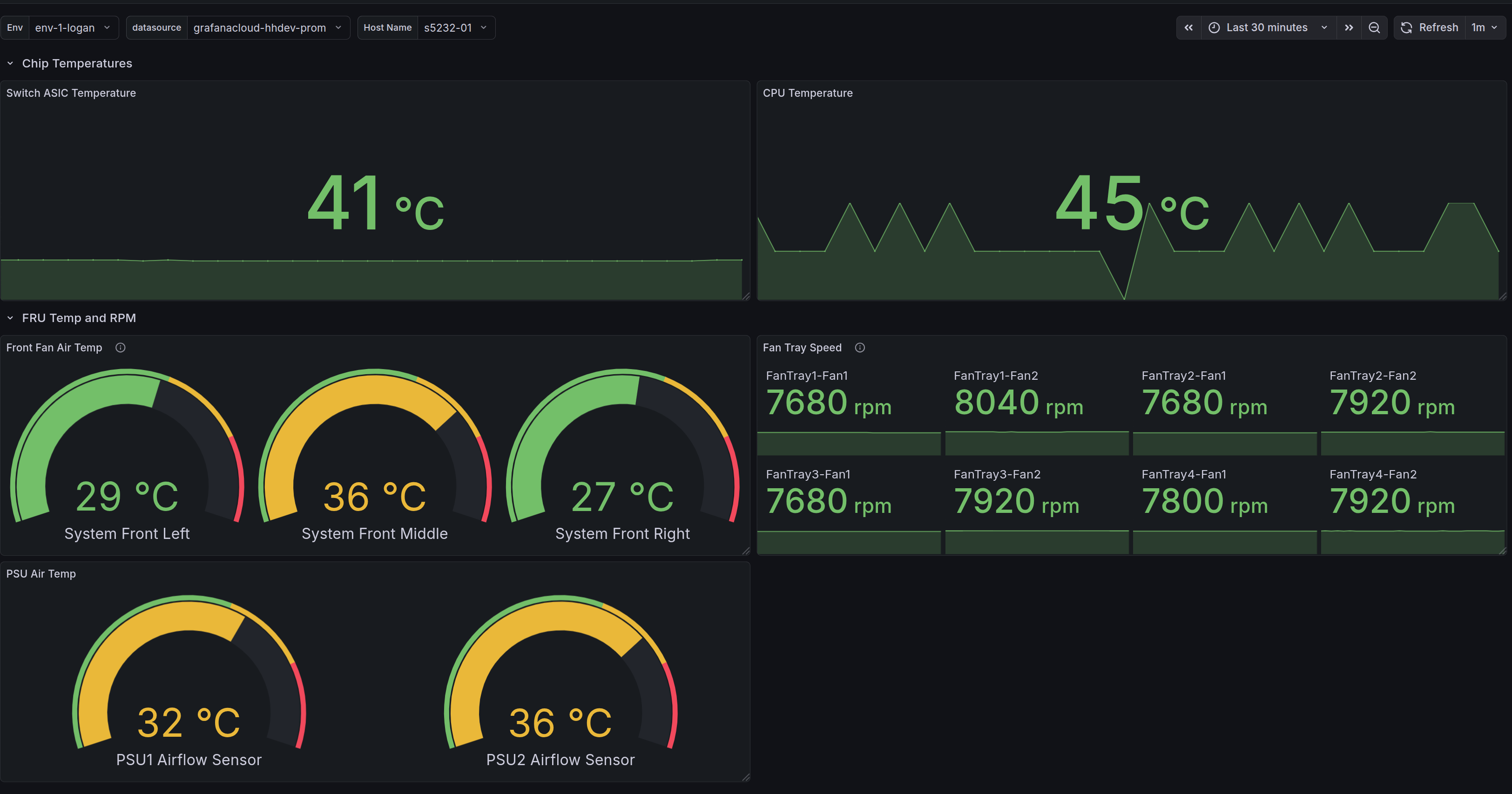 Screenshot of grafana dashboard with temperature gauges.